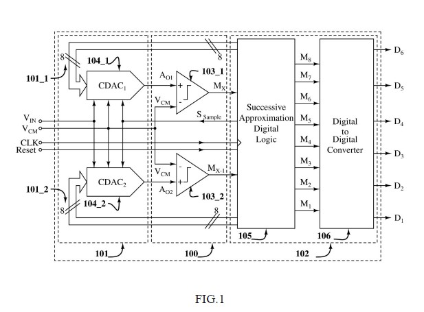 Representative Drawing